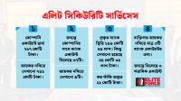 শত কোটি টাকার কর ফাঁকি দিতে লুকোছাপা, না নেপথ্যে বড় কোনো গড়বড়?